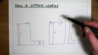 How a siphon syphon works [upl. by Wolfgram]