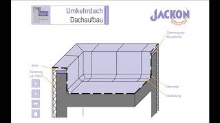 Umkehrdach  Aufbau mit Produkthinweisen [upl. by Michelsen]