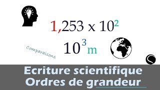 Ecriture scientifique et ordre de grandeur [upl. by Sheridan]