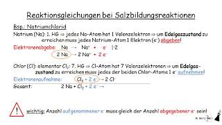 Salzbildungsreaktionen  Reaktionsgleichungen bei Salzbildungen Chemie Screencast Erklärvideo [upl. by Suzetta290]