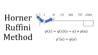 Horners Method [upl. by Cote]