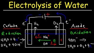 Electrolysis of Water  Electrochemistry [upl. by Mathur2]