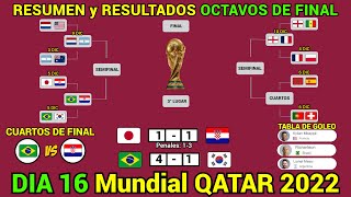 RESUMEN y RESULTADOS HOY Mundial QATAR 2022 OCTAVOS DE FINAL Dia 16 [upl. by Aek27]