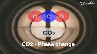 CO2 Phase Changes  Danfoss Cool  Video english [upl. by Eillak]