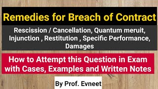 Remedies for Breach of Contract  CA Foundation  Remedies for Breach of Contract in Hindi [upl. by Pauly]